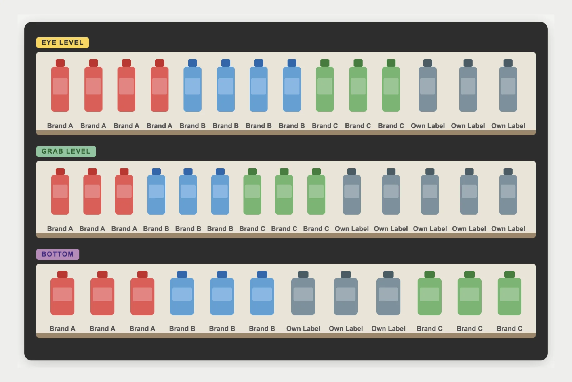 What Is Planogram Compliance? Definition, Measurement & Why It Matters for FMCG Brands